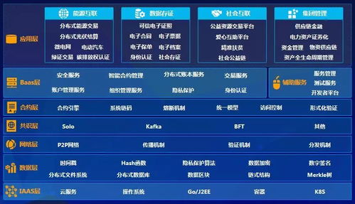 遠(yuǎn)光軟件加入可信區(qū)塊鏈推進(jìn)計劃，深化區(qū)塊鏈技術(shù)應(yīng)用布局